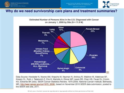 Ppt Survivorship Care Plans Powerpoint Presentation Free Download