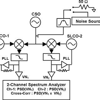 Schematic Diagram Of Cavity Stabilized Oscillator Cso As Used In This