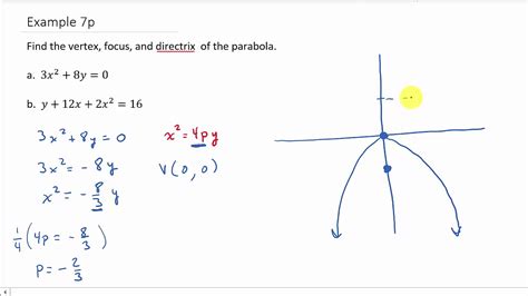 Conic Sections Find Vertex Focus And Directrix Of A Parabola Example