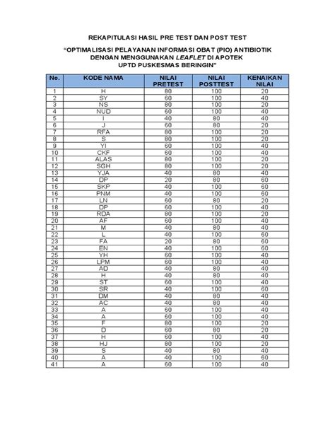 Rekapitulasi Hasil Pre Test Dan Post Test Pdf