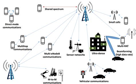 5G Network Architecture