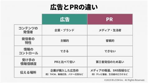 広告脳とpr脳で効果を最大化、統合型prが今こそ必要な理由｜pr会社 ビルコム株式会社