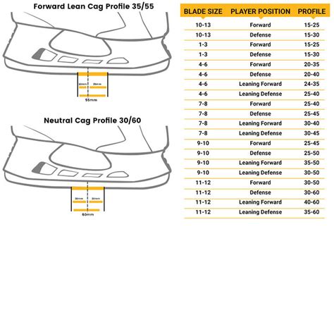 Cag One Profiling And Sharpening — Binnies Skate Sharpening