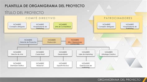 Plantilla De Organigrama De Matriz