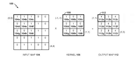 Magic Leap Patent Efficient Data Layouts For Convolutional Neural