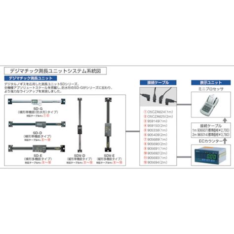 ミツトヨ Absデジマチック測長ユニット 572 463 Sd 30eの通販｜現場市場