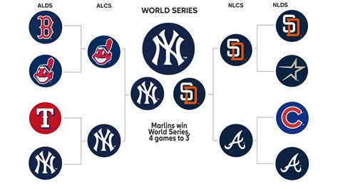 1998 Postseason History | MLB.com