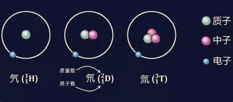 氦 3，完美的核聚变燃料，为何月球有上百万吨，而地球只有半吨？