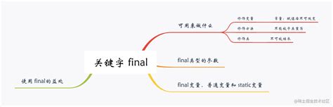 Java中的final关键字，你清楚吗？学习java基础阶段应该都认识关键字 `final`在声明常量和匿名内部类时都 掘金