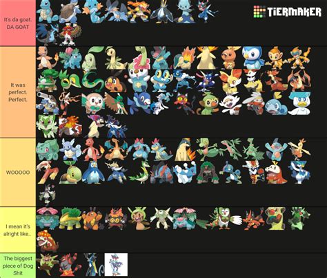 Pokemon Starters All Forms Evolutions Variants Megas Gigas Tier List