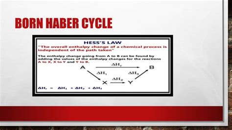 Born Haber Cycle Ppt