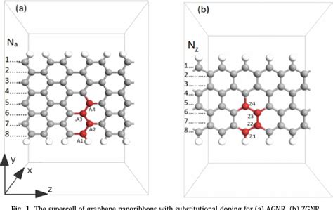 Figure From Electronic Properties Of Graphene Nanoribbons Doped With