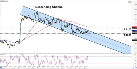 Intraday Charts Update More Chart Patterns With AUD NZD AUD CAD In