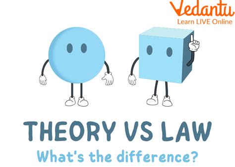 Difference Between Theory And Law Learn Definition Facts Examples