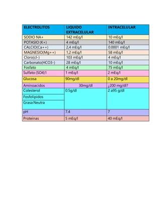 Tabla De Electrolitos Pdf