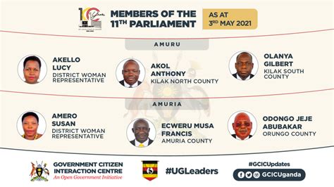 Elected Members of Parliament as at 3rd May 2021 – GCIC Uganda