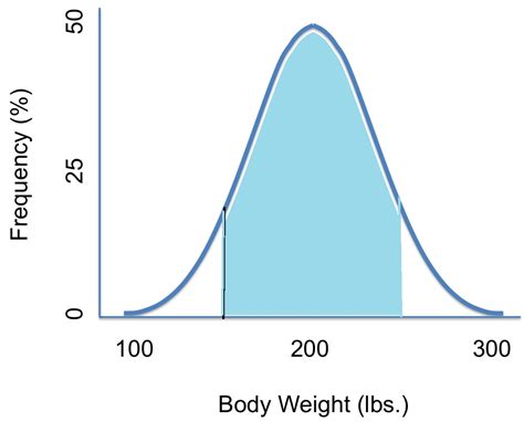 Probability Density Function Probability Distribution Function