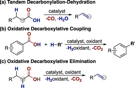 Copper Catalyzed Decarboxylative Elimination Of Carboxylic Acids To