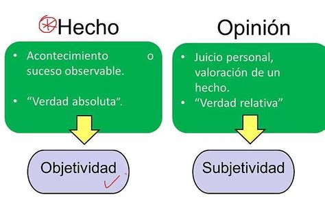 Diferencias Entre Opiniones Hechos Y Argumentos Brainly Lat