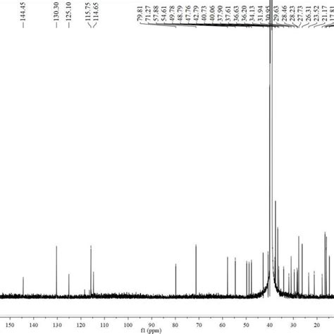 Figure S28 The 13 C Nmr Spectrum Of Compound 4 Download Scientific Diagram