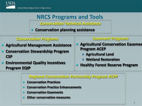 Ppt Usda Natural Resources Conservation Service Nrcs Powerpoint