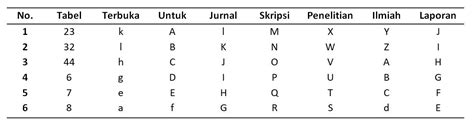 Tutorial Cara Membuat Tabel Terbuka Mudah Dan Cepat Youtube Riset