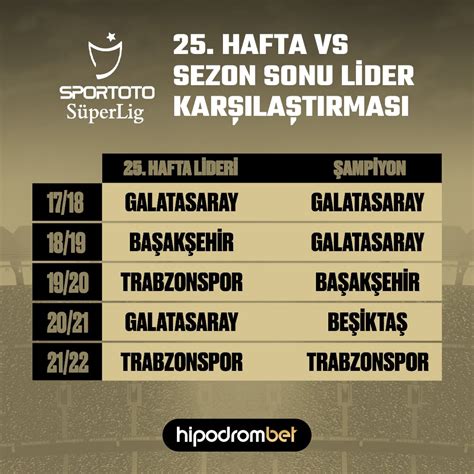 Hipodrombet on Twitter Süper Lig de 25 haftaya lider giren son 5