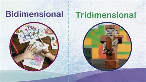 Artes Las Tres Dimensiones Forma BIDIMENSIONAL Y TRIDIMENSIONAL