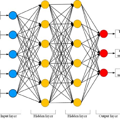 Multilayer Perceptron Structure Download Scientific Diagram