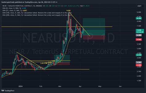 Binance Nearusdt P Chart Image By Southcryptotrade Tradingview