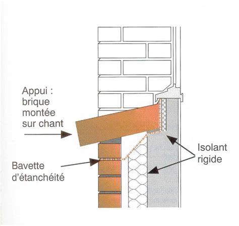 Appui de fenêtres 4 solutions Solutions Maçonnerie Technique