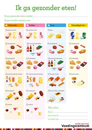 Praatplaat Gezonder Eten Voedingscentrum Eerlijk Over Eten