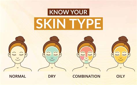 How To Determine Your Skin Type