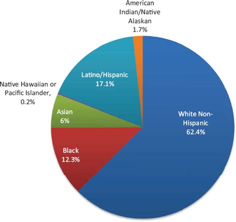 1 Introduction The Integration Of Immigrants Into American Society