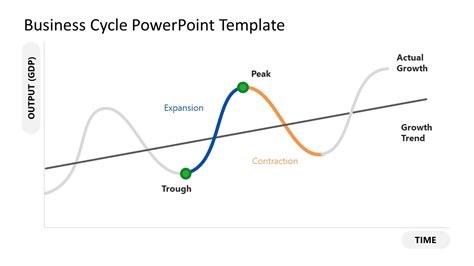 Business Cycle Graphical Diagram for PowerPoint - SlideModel