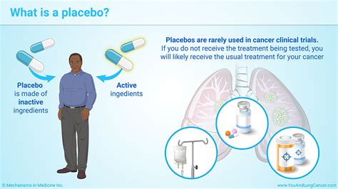 Slide Show Understanding Clinical Trials In Lung Cancer