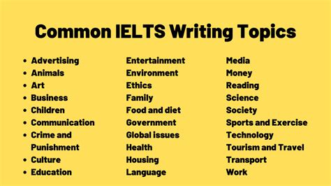 List Of Common Ielts Writing Topics Ted Ielts