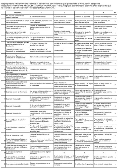 Examen preguntas Las preguntas no están en el mismo orden que en los