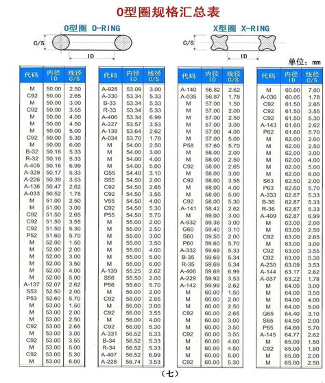 进口o型圈o型圈规格尺寸表o Ring氟橡胶o型圈耐高温o型圈上海海斐密封件有限公司硅橡胶o型圈fkmfpmvtton