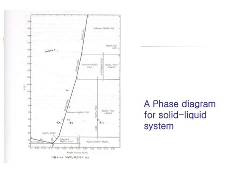 Solid Liquid Phase Diagram Explained Lu Le Laboratory Solid