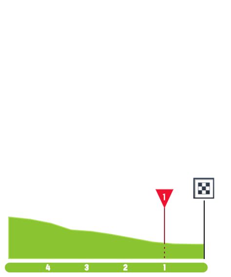 Stage Profiles Grand Prix Cycliste De Marseille La Marseillaise