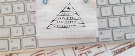 The Design Process: A Pyramid | Design process, Design thinking, Pyramids