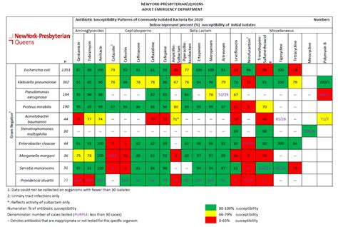 Getting Under The Skin Approach To Antibiotic Selection For Cellulitis