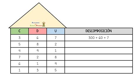 Plantilla Para Aprender La Descomposición De Un Número Y Su Valor