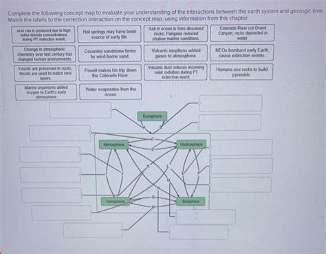 Solved Complete The Following Concept Map To Evaluate Your