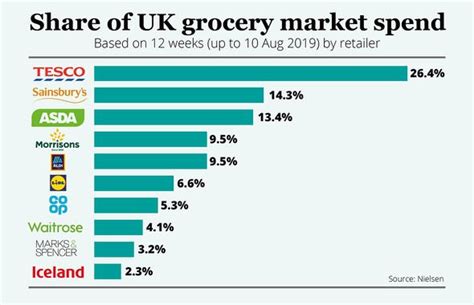 Tesco And Morrisons Shoppers Warned To Watch Out For Vouches Scam In Uk