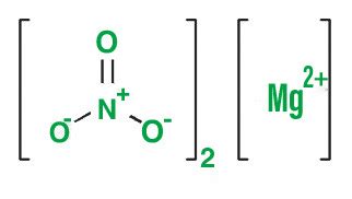 Magnesium Nitrate Formula Structure Properties Uses Sample