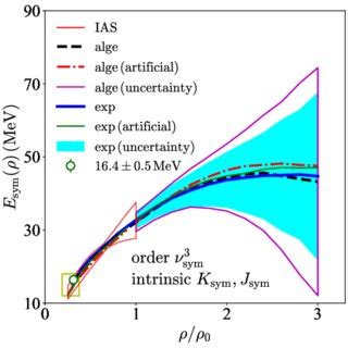 Color Online Symmetry Energy Reconstructed Via The Auxiliary