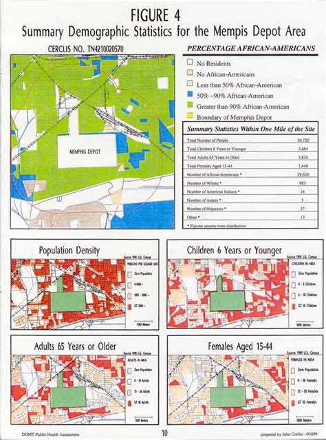 Memphis Defense Depot Defense Logistics Agency Public Assessment