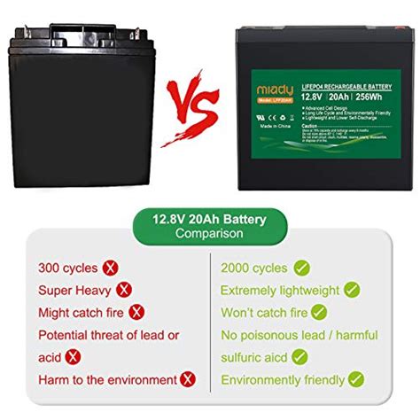 Miady 12V 20Ah Deep Cycle LiFePO4 Battery 2000 Cycles LFP20AH